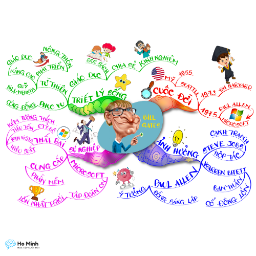 TÓM TẮT 100 NHÂN VẬT ẢNH HƯỞNG NHẤT MỌI THỜI ĐẠI - PHẦN 1